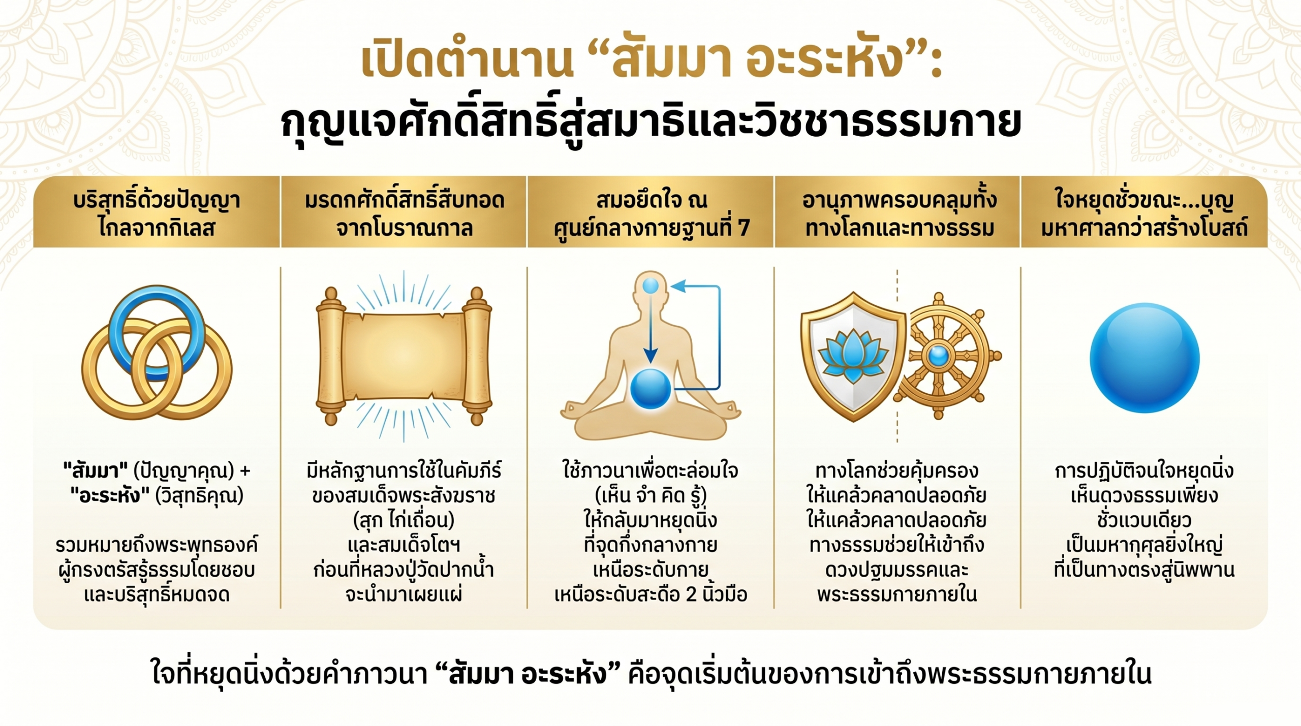 พระเดชพระคุณหลวงพ่อวัดปากน้ำ (สด จนฺทสโร) สอนการเจริญสมาธิภาวนาด้วยคำว่า สัมมา อะระหัง
