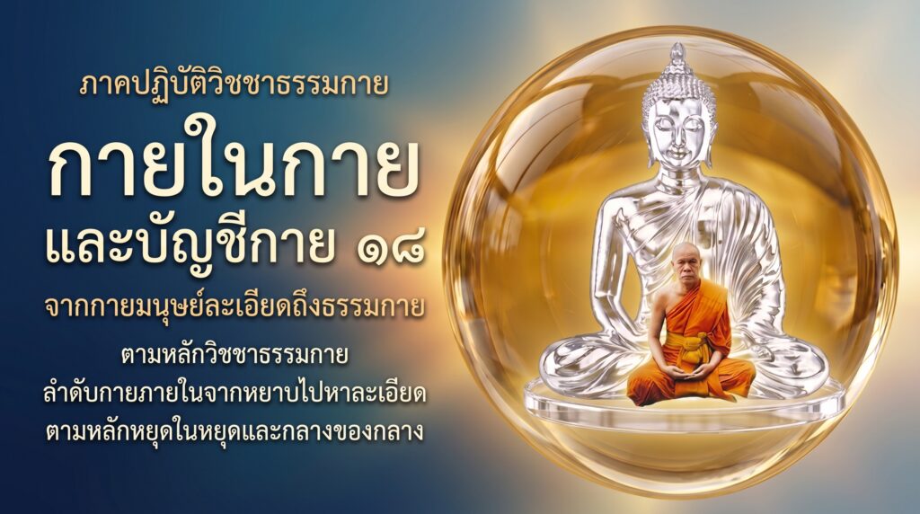 ภาพเชิงแนวคิดกายในกาย แสดงบุคคลครองผ้าสีส้มนั่งสมาธิซ้อนร่วมศูนย์กลางกับองค์พระพุทธปฏิมาใสภายในดวงแก้วกลมใส
